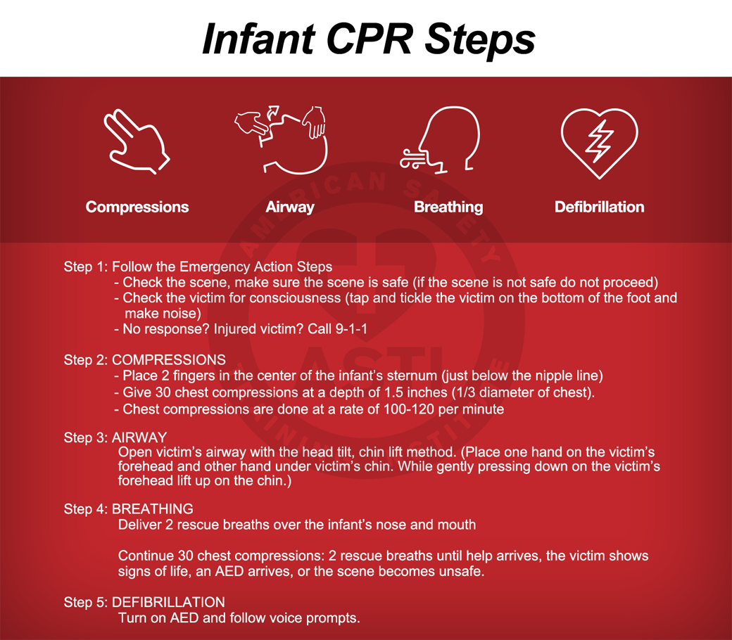 1 rescuer online infant cpr